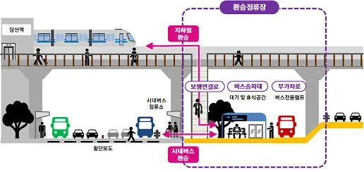 The Public Transportation Transfer System